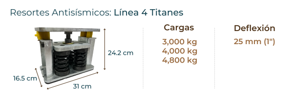 antisismico de cuatro resortes