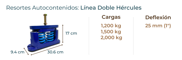 resorte doble autocontenido antivibratorio