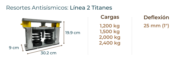 antisismico de doble resorte