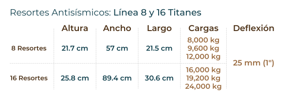 antisismico de ocho y 16 resortes