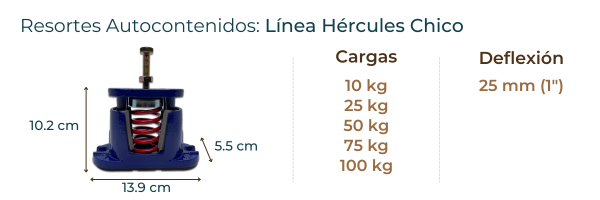 resorte autocontenido antivibratorio chico