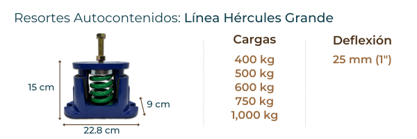 resorte autocontenido antivibratorio grande
