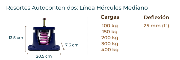 resorte autocontenido antivibratorio mediano