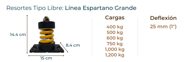 resorte libre antivibratorio grande