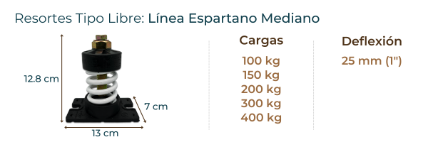 resorte libre antivibratorio mediano